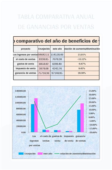 Tabla comparativa mostrando el cálculo de puntuaciones ponderadas para diferentes competencias