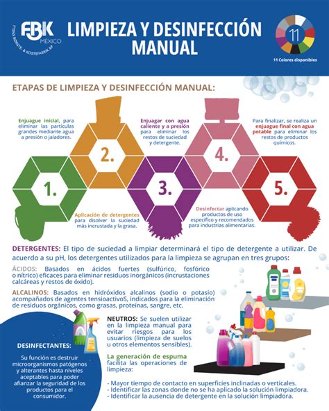Infografía: Pasos para la correcta limpieza y desinfección de un cambiador de bebés