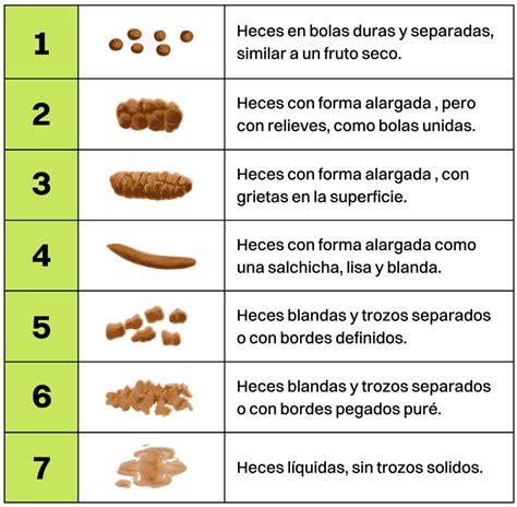 Tabla de tipos de heces de bebé (escala de Bristol modificada para bebés)