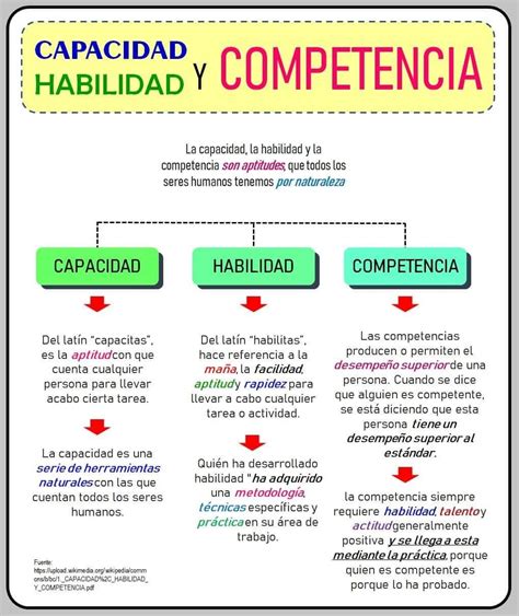 Esquema de las diferentes capacidades del esterilizador Beaba Steril'Express