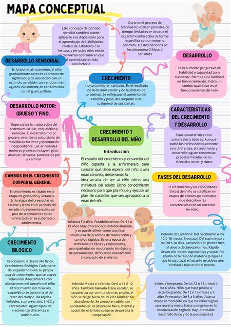 Esquema de las etapas de la sonrisa infantil: desde el reflejo neonatal hasta la sonrisa empática intencional a los 12 meses.