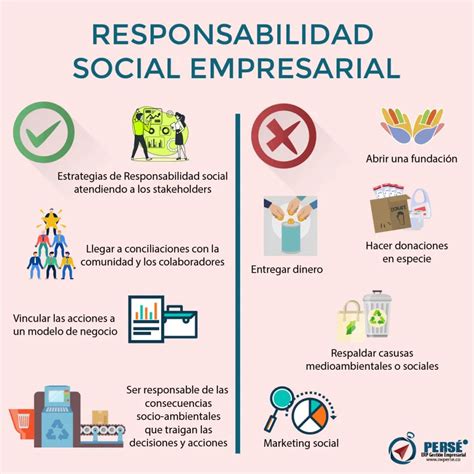 infografía con los pilares de la Responsabilidad Social Empresarial de Ayudas Dinámicas