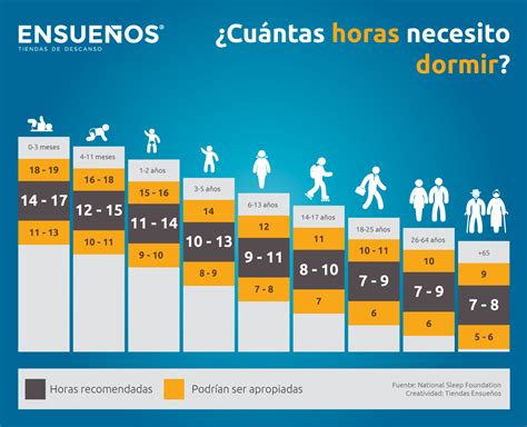 Infografía: Horas de sueño recomendadas para recién nacidos