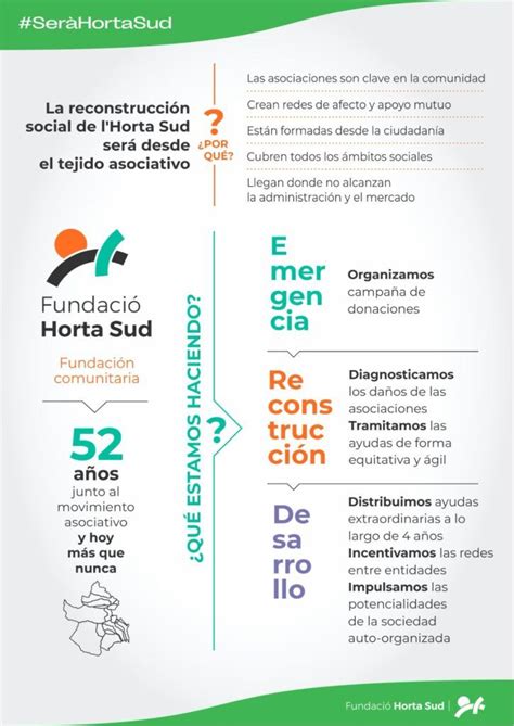 Infografía sobre la reconstrucción de fallas con apoyo de Fundació Horta Sud
