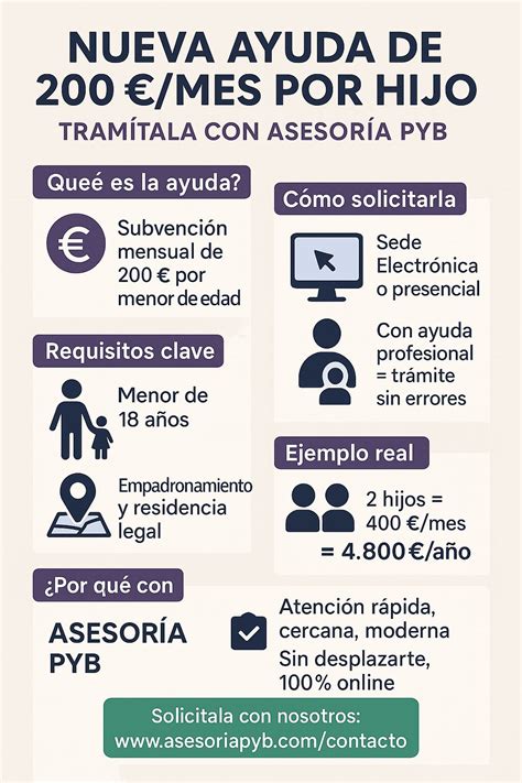 Esquema explicativo sobre el funcionamiento de la prestación universal de 200 euros por hijo