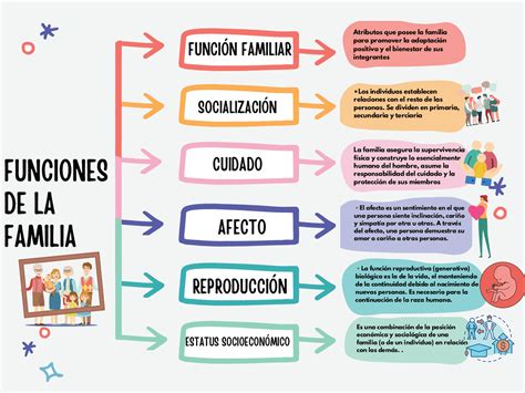 Esquema sobre las funciones principales de la mentira: evitar castigos, búsqueda de aprobación, imaginación o protección de la privacidad.