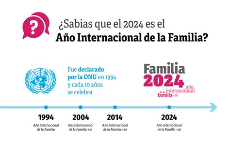 Infografía que muestra el proceso de acogida familiar