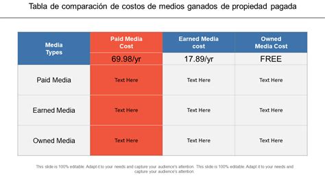Tabla comparativa de costos y coberturas de amniocentesis en Seguridad Social vs. Clínica Privada con/sin seguro