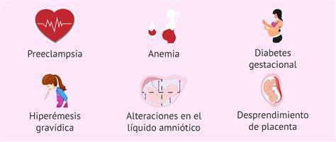 Infografía detallada sobre las complicaciones de preeclampsia y placenta acreta durante el embarazo
