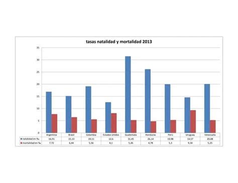 Comparativa demográfica histórica de tasas de mortalidad y fecundidad entre Suecia y España.