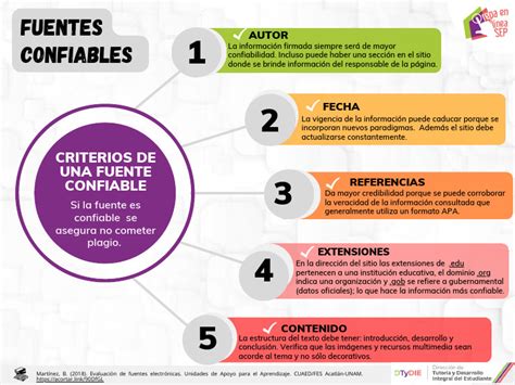 Infografía sobre los criterios a considerar al elegir un pediatra.