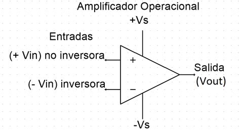 Diagrama de un circuito probador de amplificadores operacionales con dos LEDs.