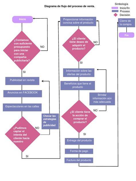Diagrama de flujo del proceso de criopreservación de ovocitos.