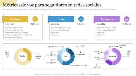 Interfaz de usuario de Songstats mostrando métricas de streaming y redes sociales