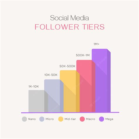 Captura de pantalla de un gráfico de crecimiento de seguidores en redes sociales con un pico