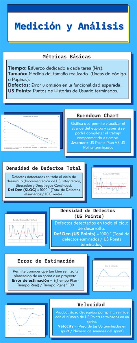 Infografía sobre métricas de interacción con video y audio (Seek, Focus, Subtítulos)