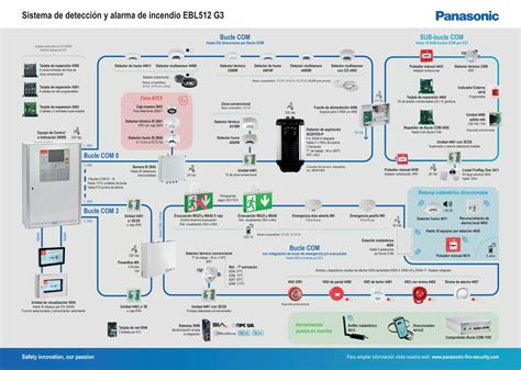 Esquema de un sistema de alarma inteligente con detección de sonido