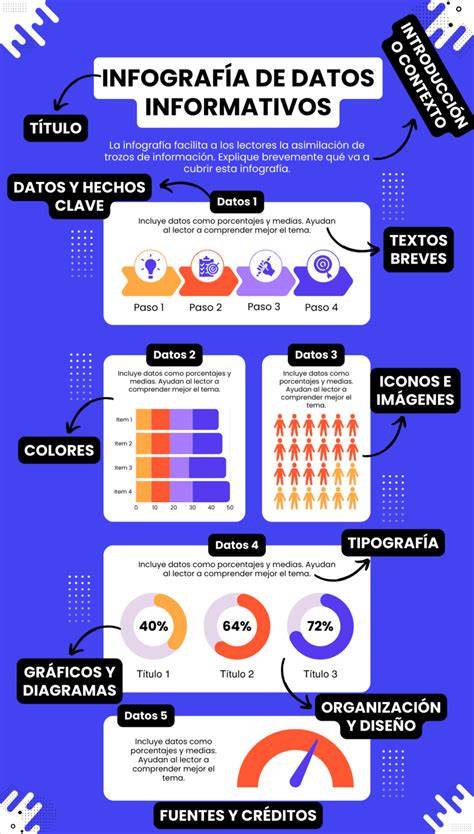 Infografía con los elementos clave de una balada romántica perfecta