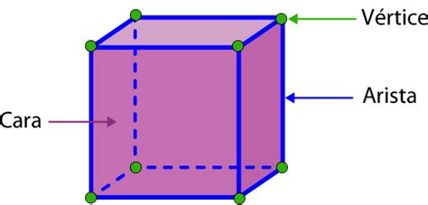 Ilustración de un poliedro con sus caras, aristas y vértices señalados.
