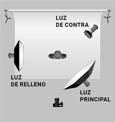 Esquema de iluminación expresionista utilizada en el cine de terror clásico