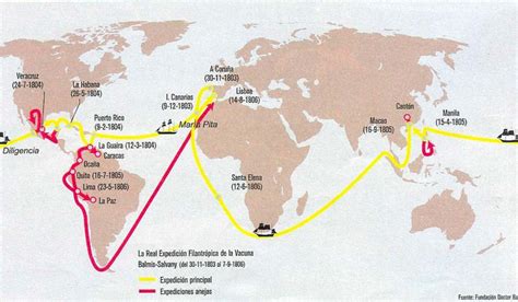 Ilustración de la expedición Balmis o mapa de rutas de vacunación