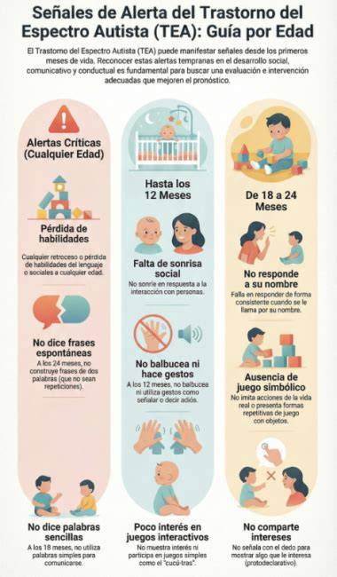 Infografía: Señales de alerta visual en niños