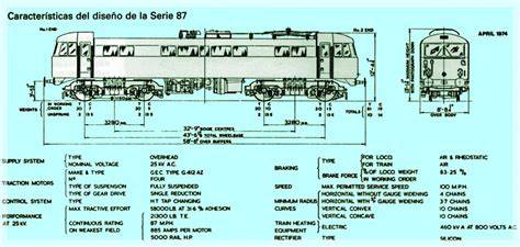 Comparativa de la potencia de tracción entre las locomotoras Serie 250 y Serie 251 de Renfe.