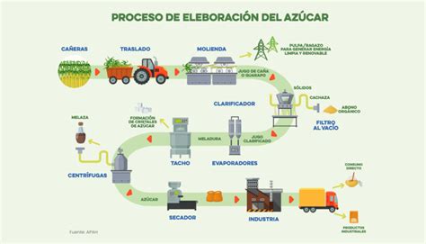 Esquema de un proceso continuo para la fabricación de fertilizantes P/K