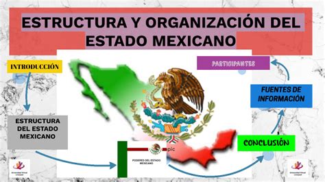 Esquema de la organización del Estado mexicano