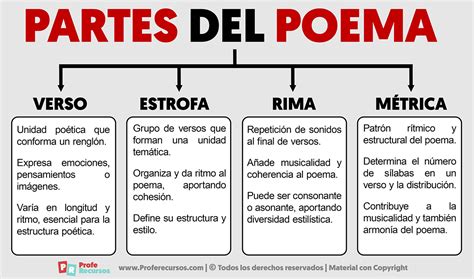 Esquema de las características musicales y poéticas de las nanas