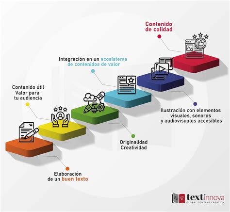 Infografía sobre la calidad del contenido frente a la frecuencia de publicación en YouTube