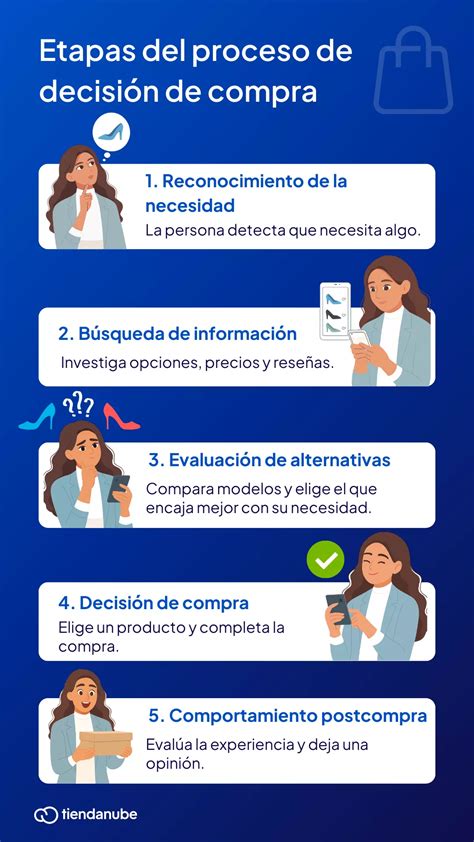 Ilustración del proceso de compra de horas de visualización en SocialPlug