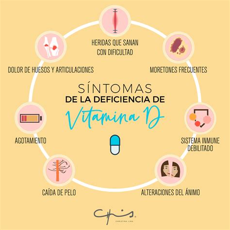 Infografía mostrando los riesgos asociados a la deficiencia de vitamina D durante el embarazo.
