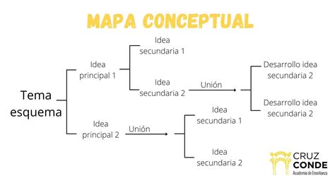 Esquema de las diferentes formas de cojines de lactancia y cómo se posicionan alrededor de la cintura de la madre.