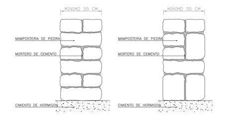 Esquema comparativo de técnicas de construcción de murallas: sillar, tapial y piedra ciclópea