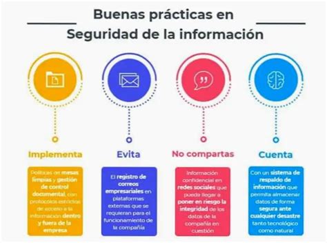 Infografía sobre los niveles de seguridad y control en la manipulación de nitratos