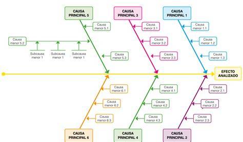 Esquema de las posibles causas de un corte de luz y cómo identificarlas