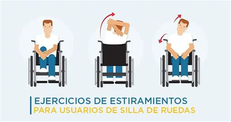 Infografía con ejercicios de estiramiento para cuidadores de personas en silla de ruedas