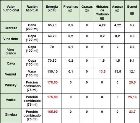 Tabla comparativa nutricional de las principales bebidas vegetales de Lidl