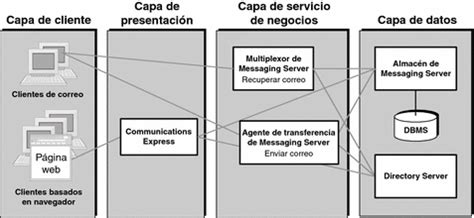 Diagrama mostrando las diferentes capas y componentes de un pañal de tela (cobertor, absorbente, forro).