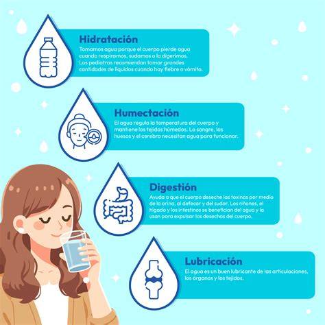 Esquema sobre la importancia de la hidratación del pezón y la prevención de grietas durante la lactancia materna.