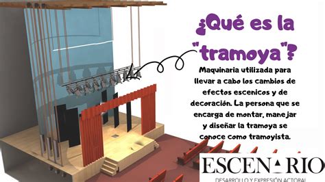 Esquema de un escenario teatral mostrando el torreón de tramoya, el peine y las varas de movimiento.