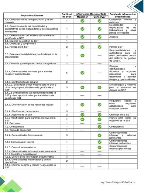 Tabla comparativa de requisitos técnicos y administrativos para áreas específicas
