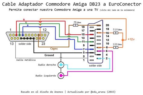 Esquema de conexión de un cable Euroconector mostrando los pines y su función.