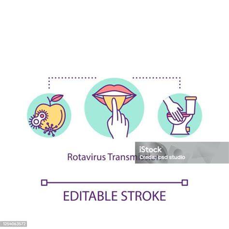 Esquema de transmisión del rotavirus: contacto directo, superficies contaminadas y vía fecal-oral.