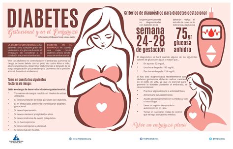 Ilustración esquemática del ciclo de la diabetes gestacional y sus efectos en la madre y el feto.