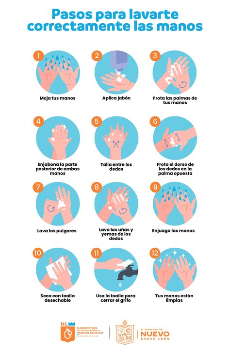 Ilustración detallada de los pasos para una correcta higiene de manos en un entorno hospitalario.