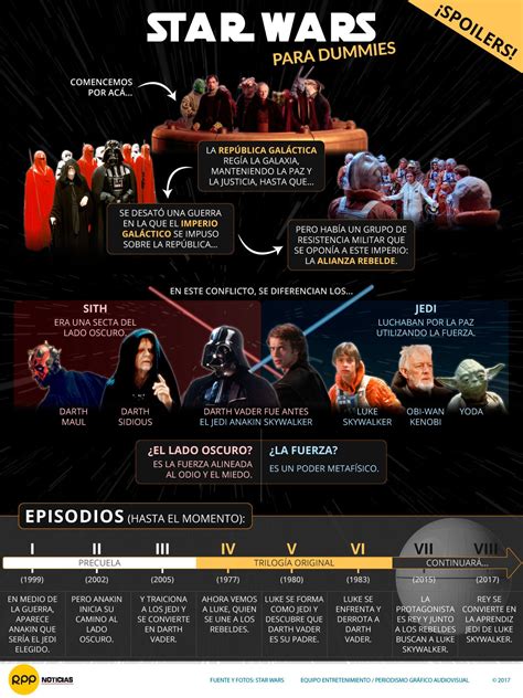 Infografía comparativa de los personajes de Star Wars representados en los nuevos artículos de regalo para bebés