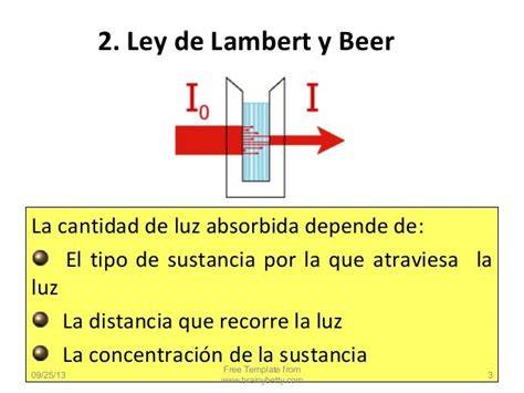 Gráfico ilustrativo de la Ley de Beer-Lambert, mostrando la relación entre absorbancia, concentración y longitud de la cubeta