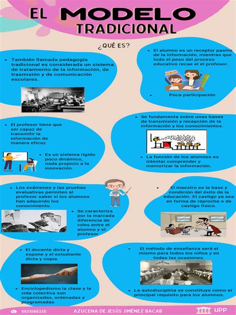 Infografía que compara el modelo tradicional de atención neonatal con el modelo FICare, destacando la participación de los padres.